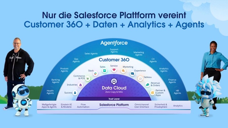 Platform Salesforce Untuk Manajemen Hubungan Pelanggan